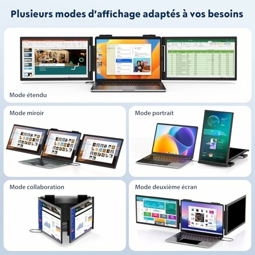 Various laptop display modes including extended, mirror, portrait, collaboration, and second screen.